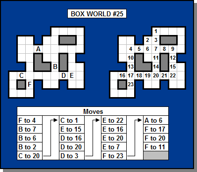 Box World Solution