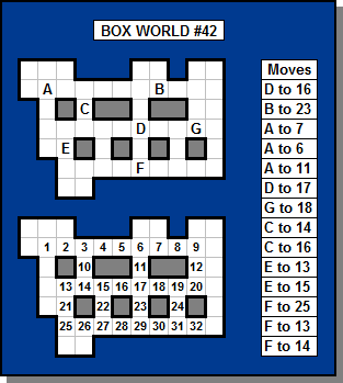 Box World Solution