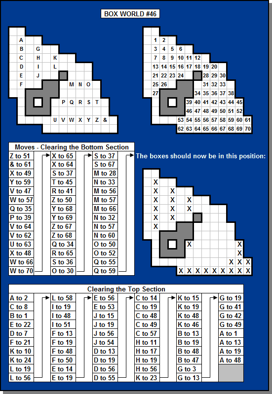 Box World Solution