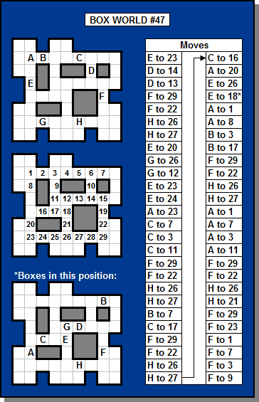 Box World Solution