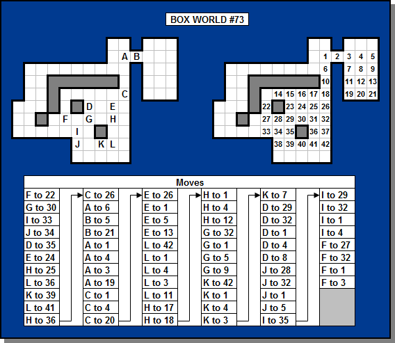 Box World Solution